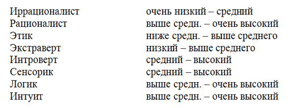 Управление персоналом, корпоративный мониторинг, психодиагностика _25.jpg