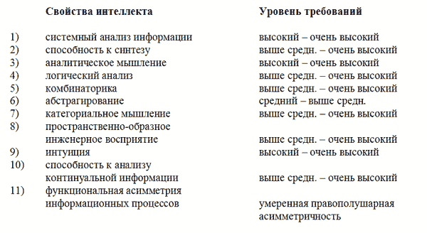 Управление персоналом, корпоративный мониторинг, психодиагностика _26.jpg