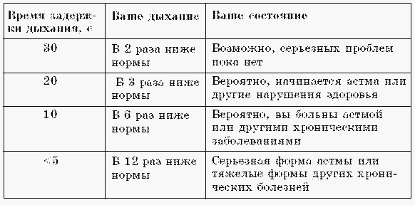 Дыхательные практики. Избранные методики _9.jpg
