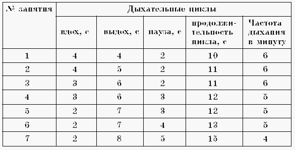 Дыхательные практики. Избранные методики _11.jpg
