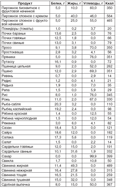 200 рецептов для здоровья почек _10.jpg