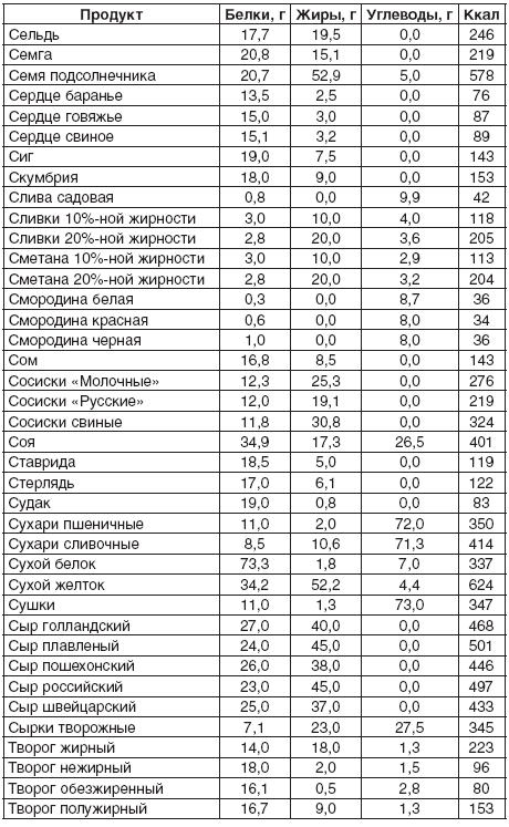 200 рецептов для здоровья почек _11.jpg