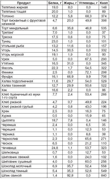 200 рецептов для здоровья почек _12.jpg