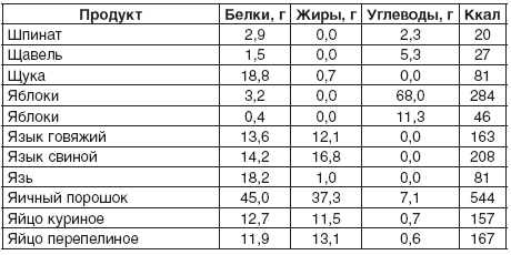 200 рецептов для здоровья почек _13.jpg