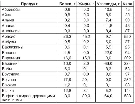 200 рецептов для здоровья почек _5.jpg