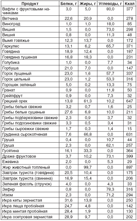 200 рецептов для здоровья почек _6.jpg