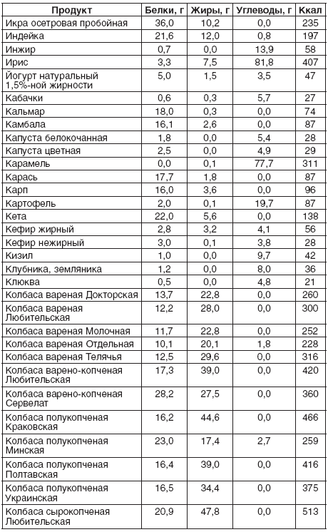 200 рецептов для здоровья почек _7.jpg