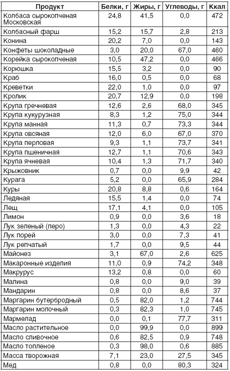 200 рецептов для здоровья почек _8.jpg