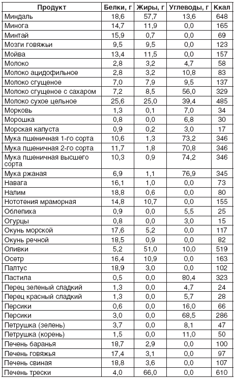 200 рецептов для здоровья почек _9.jpg