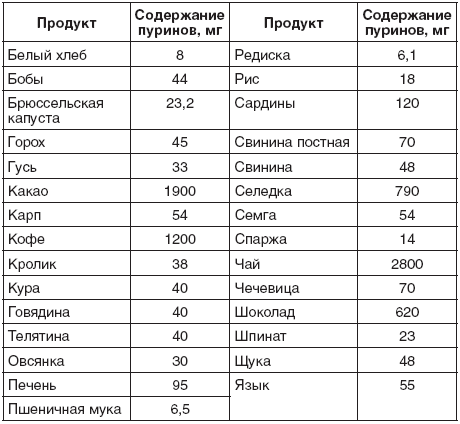 200 рецептов для здоровья почек _1.jpg