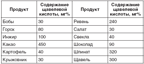 200 рецептов для здоровья почек _2.jpg