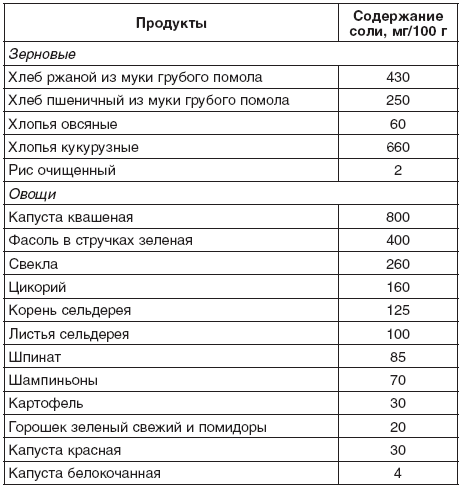 200 рецептов для здоровья почек _3.jpg
