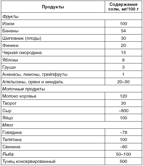 200 рецептов для здоровья почек _4.jpg