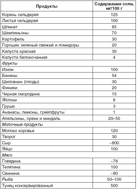 190 рецептов для здоровья гипертоника _2.jpg