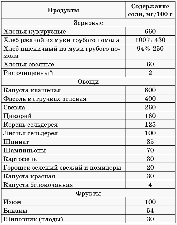 175 рецептов для здоровья сердца _13.jpg