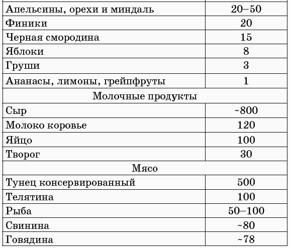 175 рецептов для здоровья сердца _14.jpg
