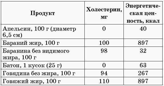 175 рецептов для здоровья сердца _15.jpg