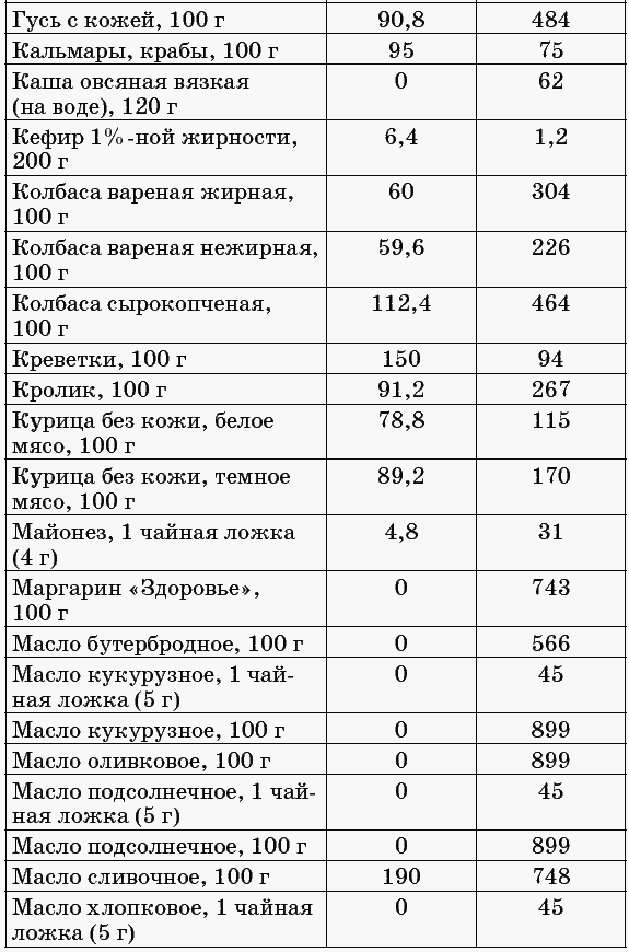 175 рецептов для здоровья сердца _16.jpg