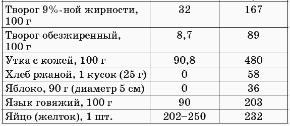 175 рецептов для здоровья сердца _18.jpg