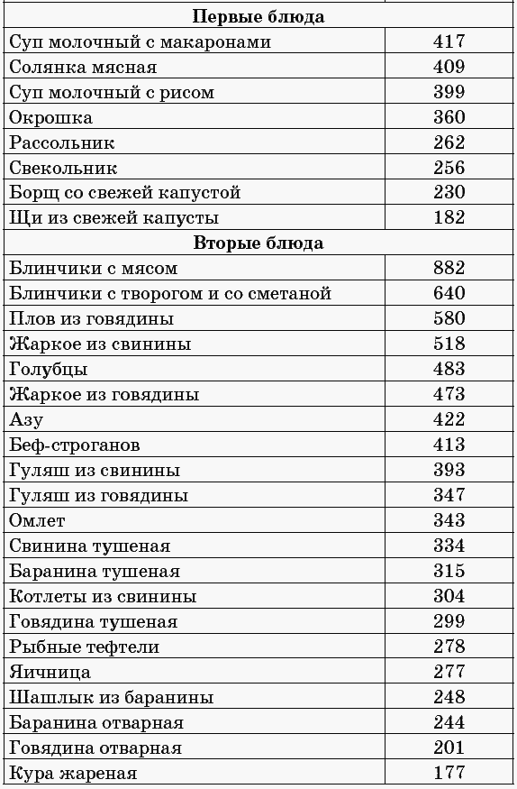 175 рецептов для здоровья сердца _22.jpg