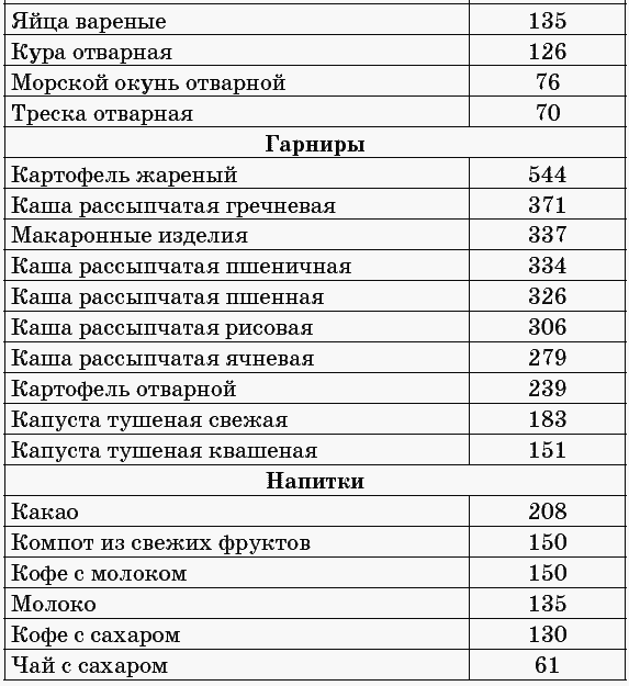 175 рецептов для здоровья сердца _23.jpg
