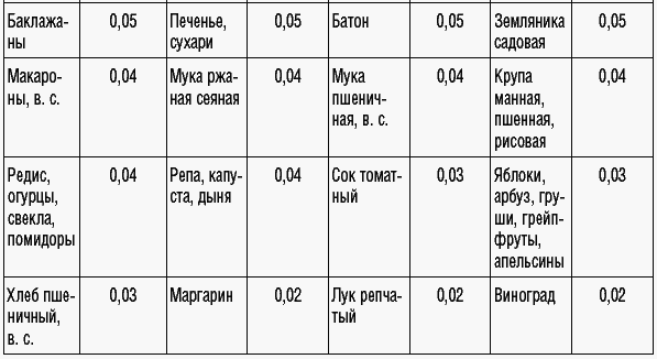 169 рецептов для хорошей памяти и ясного ума _10.jpg