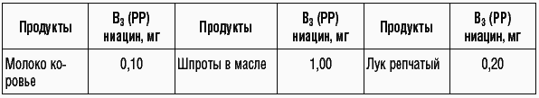 169 рецептов для хорошей памяти и ясного ума _11.jpg