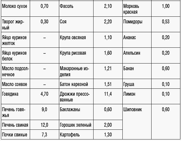 169 рецептов для хорошей памяти и ясного ума _12.jpg