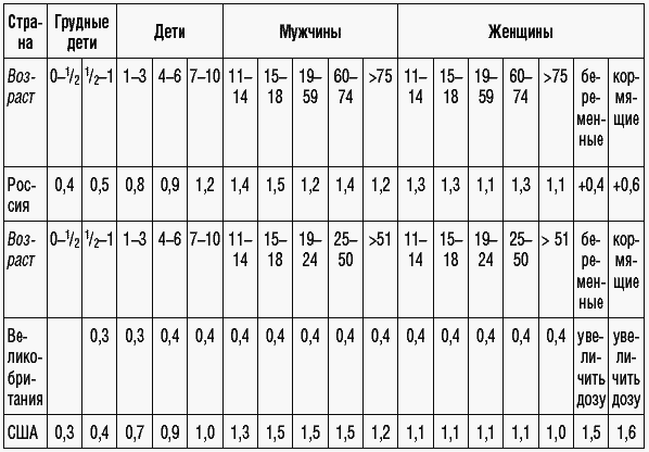169 рецептов для хорошей памяти и ясного ума _5.jpg