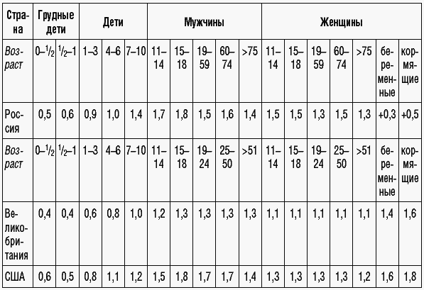 169 рецептов для хорошей памяти и ясного ума _7.jpg