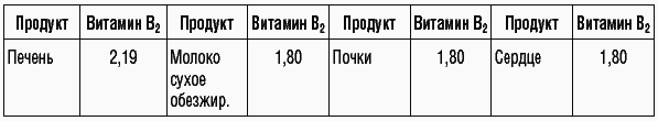 169 рецептов для хорошей памяти и ясного ума _8.jpg