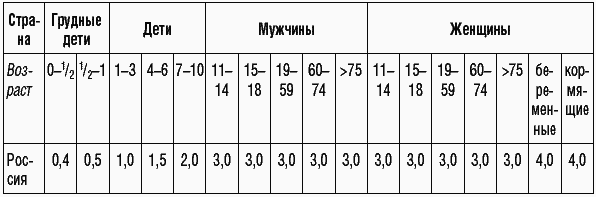 169 рецептов для хорошей памяти и ясного ума _16.jpg