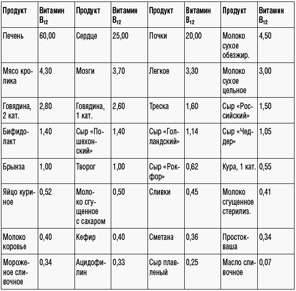 169 рецептов для хорошей памяти и ясного ума _18.jpg
