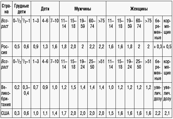 169 рецептов для хорошей памяти и ясного ума _19.jpg
