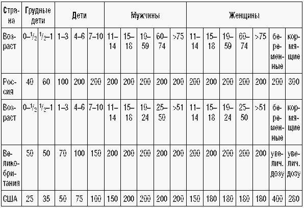 169 рецептов для хорошей памяти и ясного ума _20.jpg