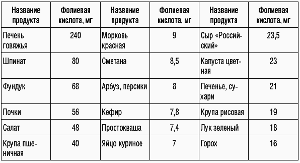 169 рецептов для хорошей памяти и ясного ума _21.jpg