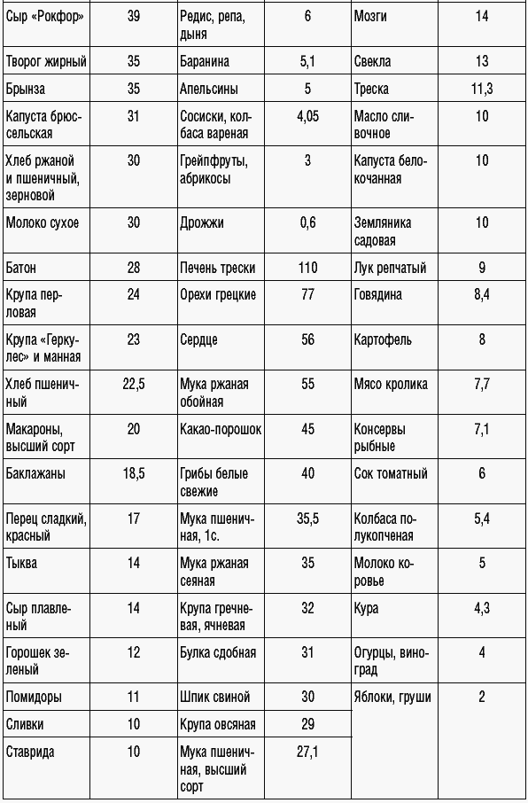 169 рецептов для хорошей памяти и ясного ума _22.jpg