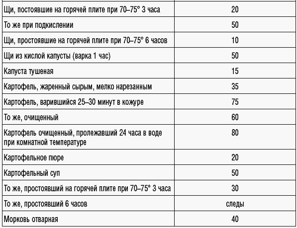 169 рецептов для хорошей памяти и ясного ума _25.jpg