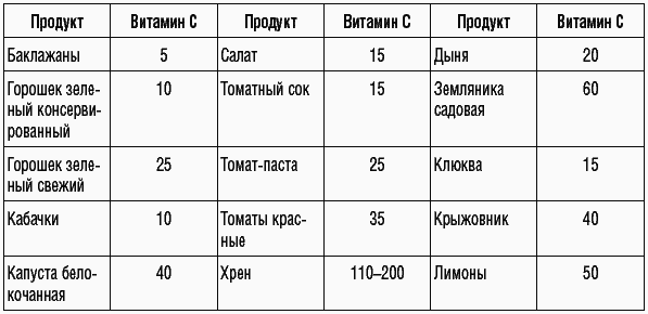 169 рецептов для хорошей памяти и ясного ума _26.jpg