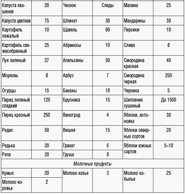 169 рецептов для хорошей памяти и ясного ума _27.jpg