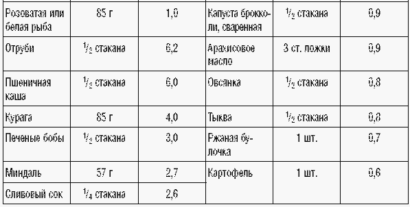 169 рецептов для хорошей памяти и ясного ума _33.jpg