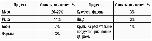 169 рецептов для хорошей памяти и ясного ума _34.jpg