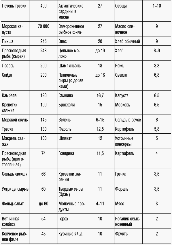 169 рецептов для хорошей памяти и ясного ума _36.jpg