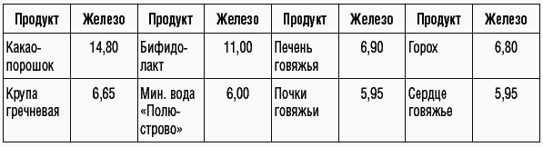 169 рецептов для хорошей памяти и ясного ума _37.jpg