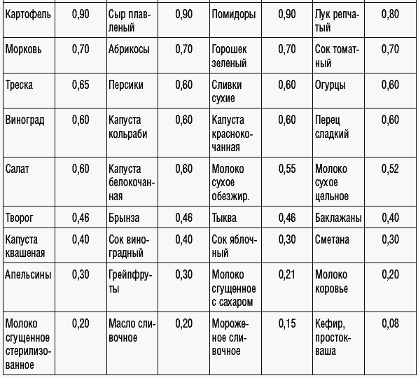 169 рецептов для хорошей памяти и ясного ума _39.jpg