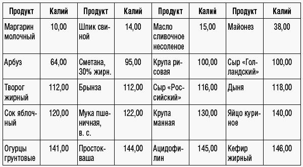 169 рецептов для хорошей памяти и ясного ума _40.jpg