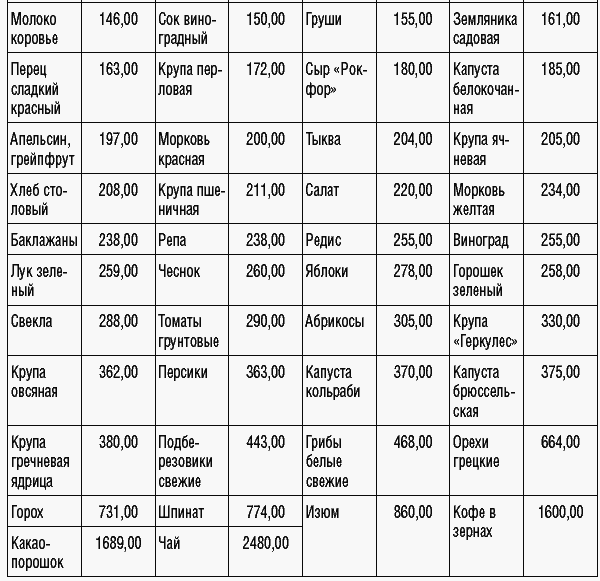 169 рецептов для хорошей памяти и ясного ума _41.jpg