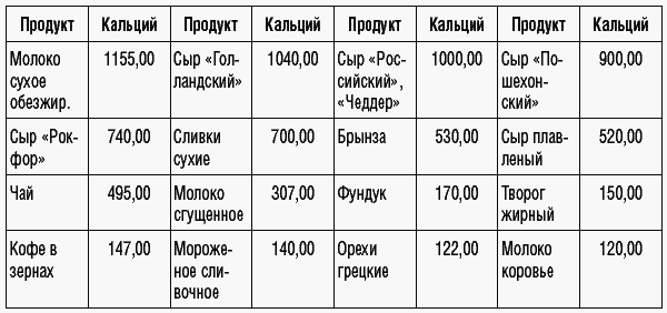 169 рецептов для хорошей памяти и ясного ума _42.jpg