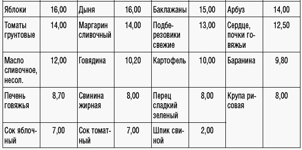 169 рецептов для хорошей памяти и ясного ума _44.jpg