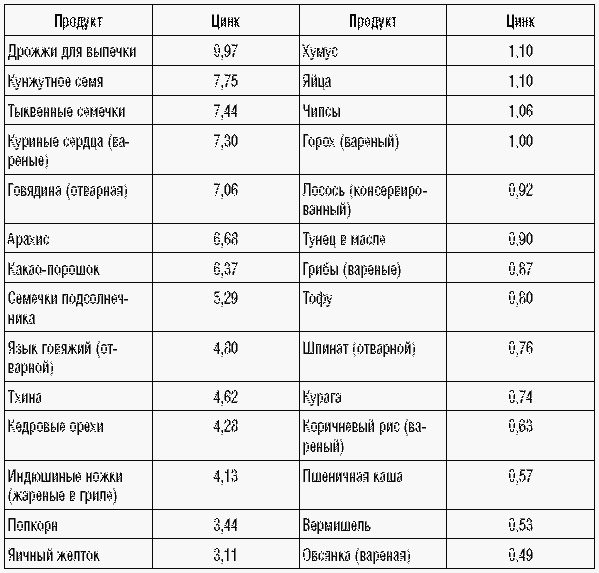 169 рецептов для хорошей памяти и ясного ума _45.jpg